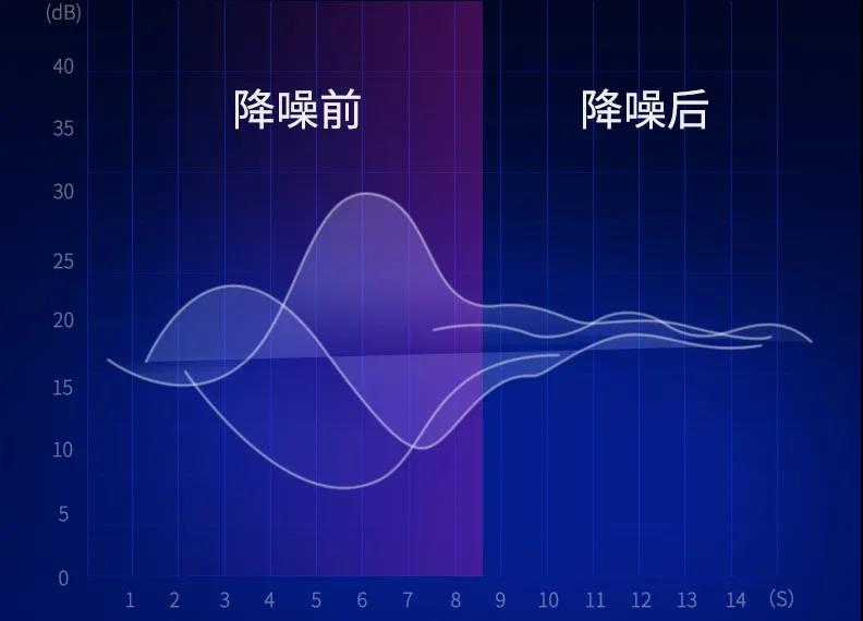 静音工作